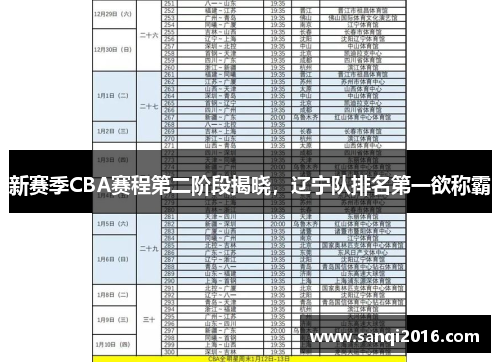 新赛季CBA赛程第二阶段揭晓，辽宁队排名第一欲称霸