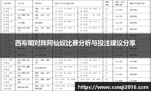西布朗对阵阿仙奴比赛分析与投注建议分享